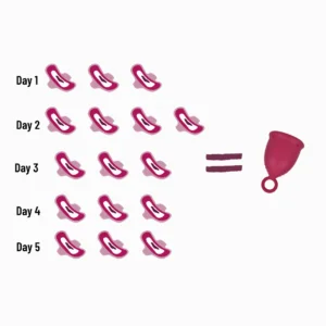 Disposable Pads vs Reusable menstrual cup on daily use. How many waste our monthly period produce