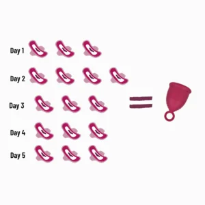 Disposable Pads Vs. Menstrual Cup